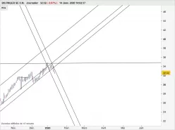 BILFINGER SE O.N. - Journalier