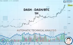 DASH - DASH/BTC - 1H