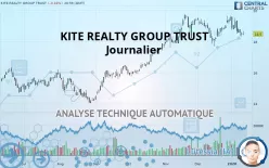 KITE REALTY GROUP TRUST - Journalier