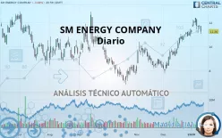 SM ENERGY COMPANY - Diario