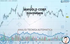 IAMGOLD CORP. - Giornaliero