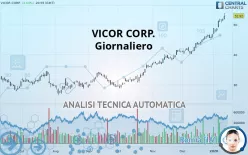 VICOR CORP. - Giornaliero