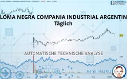 LOMA NEGRA COMPANIA INDUSTRIAL ARGENTIN - Täglich