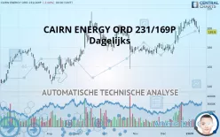 CAPRICORN ENERGY ORD 799/122P - Dagelijks