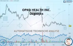 OPKO HEALTH INC. - Dagelijks