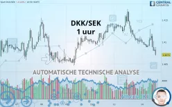 DKK/SEK - 1 uur