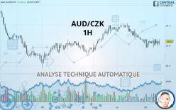 AUD/CZK - 1H