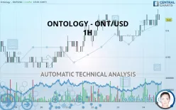 ONTOLOGY - ONT/USD - 1H