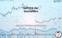 TWITTER INC. - Giornaliero