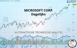 MICROSOFT CORP. - Dagelijks