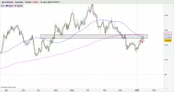 USD/SEK - Journalier