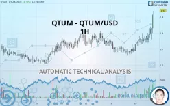 QTUM - QTUM/USD - 1H