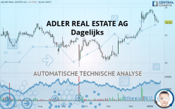 ADLER REAL ESTATE AG - Dagelijks