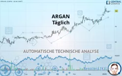 ARGAN - Täglich