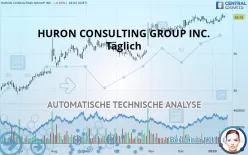 HURON CONSULTING GROUP INC. - Täglich