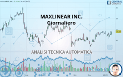 MAXLINEAR INC. - Giornaliero