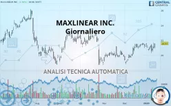 MAXLINEAR INC. - Daily