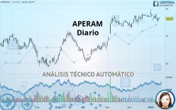 APERAM - Diario