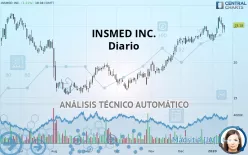 INSMED INC. - Diario