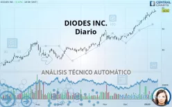 DIODES INC. - Diario