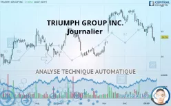 TRIUMPH GROUP INC. - Journalier