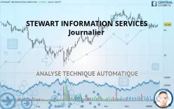 STEWART INFORMATION SERVICES - Journalier