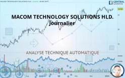 MACOM TECHNOLOGY SOLUTIONS HLD. - Journalier