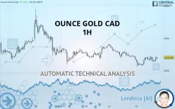 GOLD - CAD - 1H