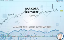 AAR CORP. - Journalier