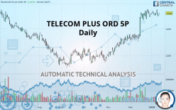 TELECOM PLUS ORD 5P - Daily