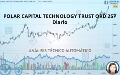 POLAR CAPITAL TECHNOLOGY TRUST ORD 2.5P - Diario