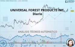 UFP INDUSTRIES INC. - Diario