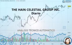 THE HAIN CELESTIAL GROUP INC. - Diario