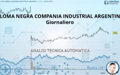 LOMA NEGRA COMPANIA INDUSTRIAL ARGENTIN - Giornaliero