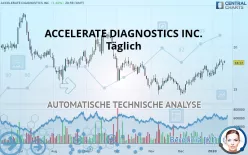 ACCELERATE DIAGNOSTICS INC. - Täglich