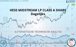 HESS MIDSTREAM LP CLASS A - Dagelijks