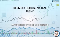 DELIVERY HERO SE NA O.N. - Täglich