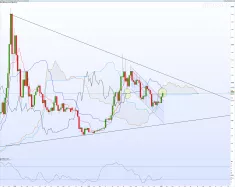 BITCOIN - BTC/USD - Giornaliero