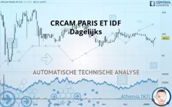 CRCAM PARIS ET IDF - Dagelijks