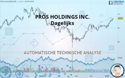 PROS HOLDINGS INC. - Dagelijks