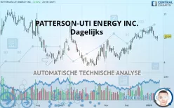 PATTERSON-UTI ENERGY INC. - Dagelijks