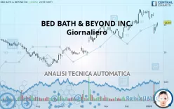BED BATH &amp; BEYOND INC. - Giornaliero