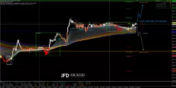 GBP/JPY - 15 min.