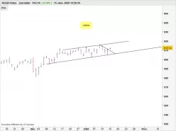 AEX25 INDEX - Journalier