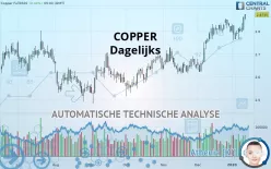 COPPER - Dagelijks