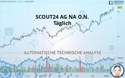 SCOUT24 SE NA O.N. - Giornaliero