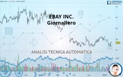 EBAY INC. - Giornaliero