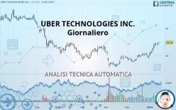 UBER TECHNOLOGIES INC. - Giornaliero