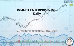 INSIGHT ENTERPRISES INC. - Daily