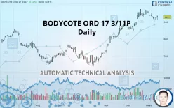 BODYCOTE ORD 17 3/11P - Daily